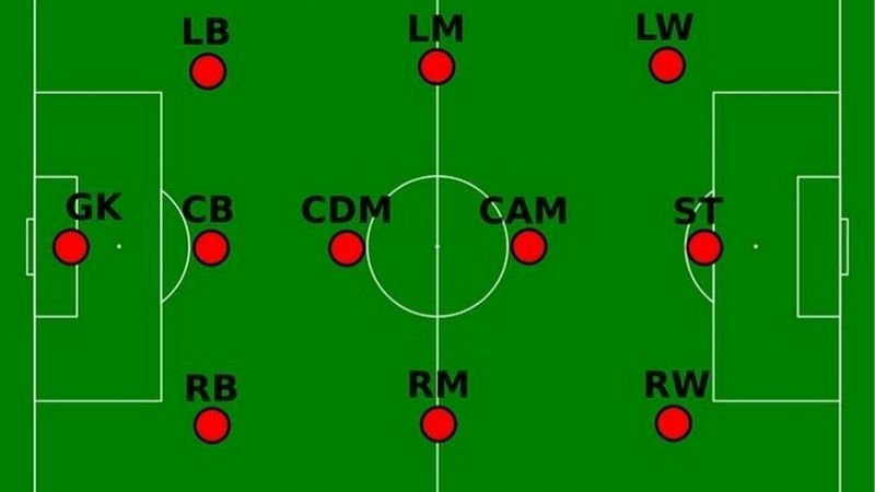 ST Là Gì Trong Bóng Đá | Phân Tích Soi Kèo Tiền Đạo